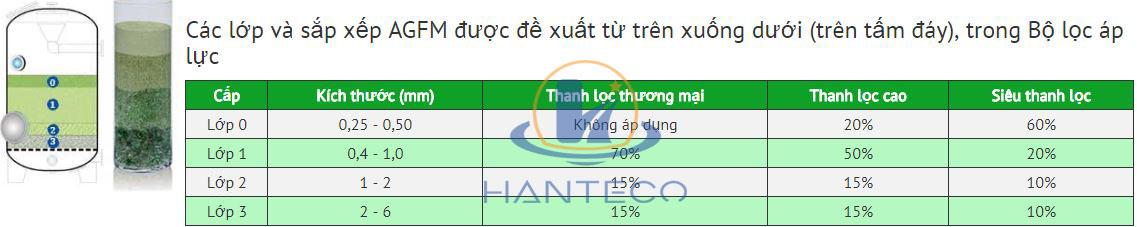 cac-lop-thuy-tinh-trong-binh-loc